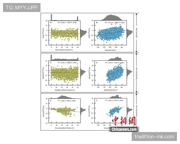 Foden 在 4-3-3 阵型中发挥稳定,展现出卓越的创造力助力球队获胜 Foden 在 4-3-3 阵型中发挥稳定,展现出卓越的创造力助力球队获胜